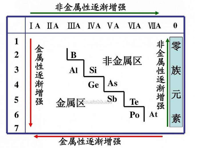 离子半径大小比较(高中化学，在元素周期表中，如何比较离子半径)-第4张图片