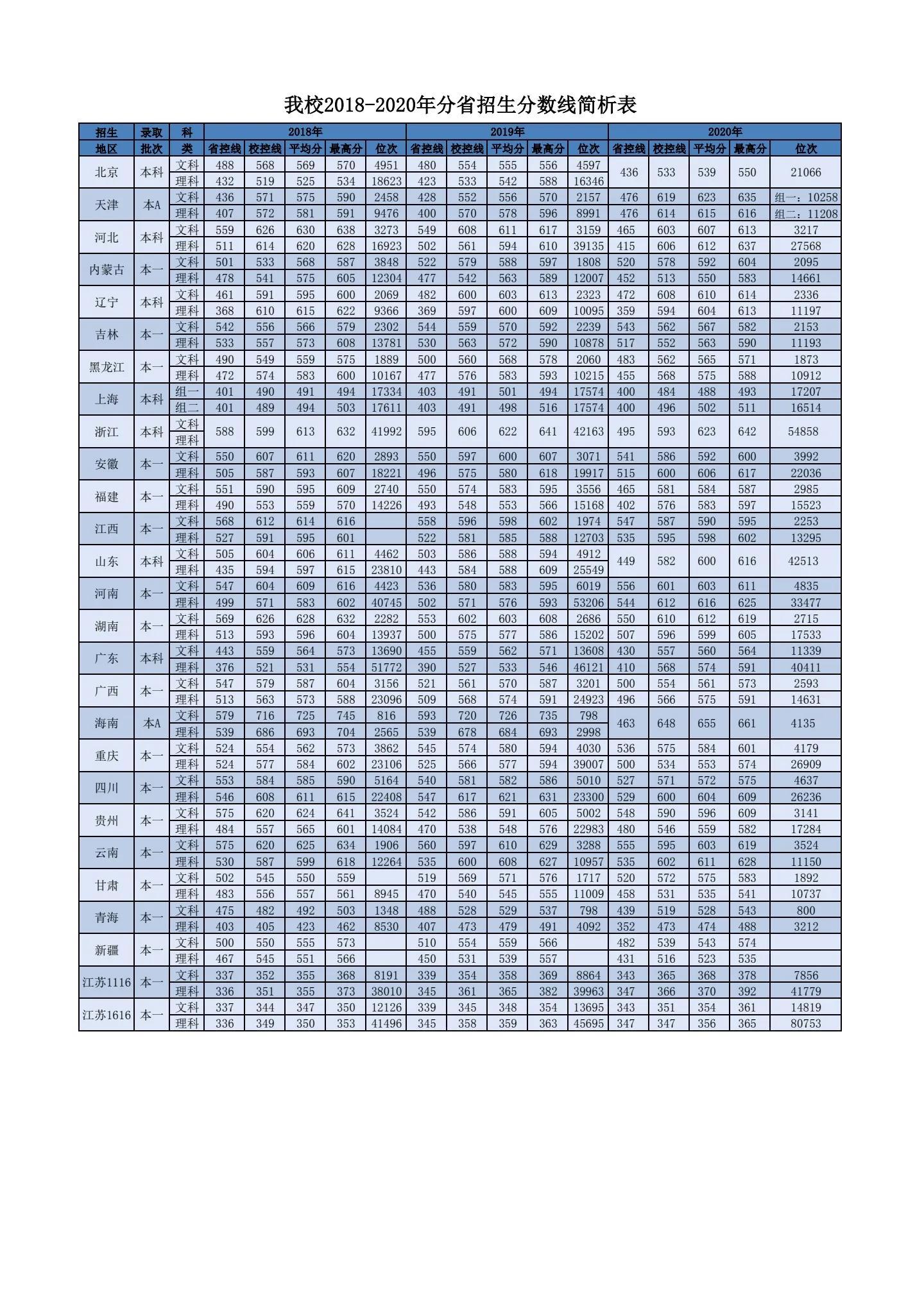 南京211大学有哪几所,南京财经大学是211吗-第10张图片