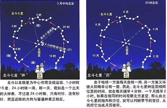 北斗七星的形状,北极星的形状图片-第8张图片