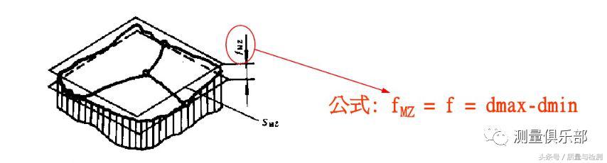 一文了解平面度测量方法(平面度怎么测量用什么工具)-第9张图片