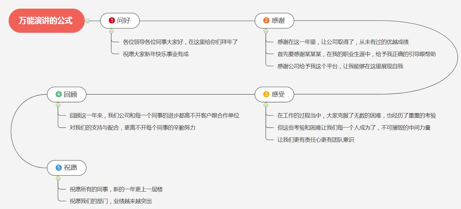 如何改掉内向不爱说话不爱与人接触（战胜遇人紧张的毛病）-第7张图片