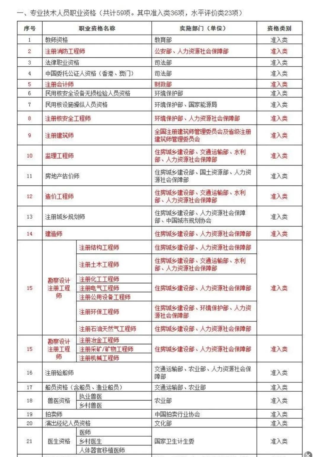 专项附加扣除是返钱吗,6项专项附加扣除明细-第2张图片