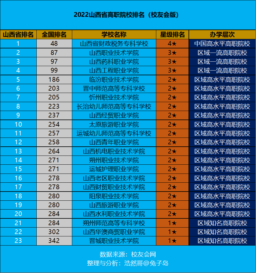 山西最好的公办职高学校排名(长沙公办职高有哪些学校最好)-第1张图片