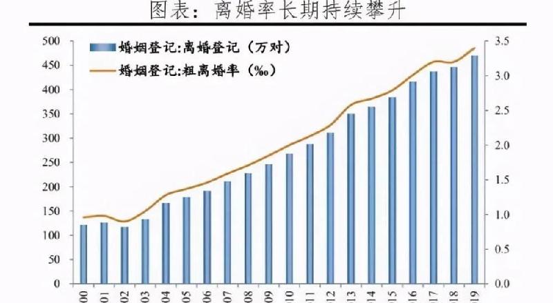 为什么现在离婚率这么高（到底缺失了什么还是命中注定）-第2张图片