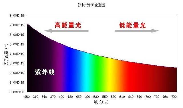 oled和lcd哪个伤眼睛(手机LCD和OLED屏幕哪个对眼睛伤害小？为什么)-第3张图片