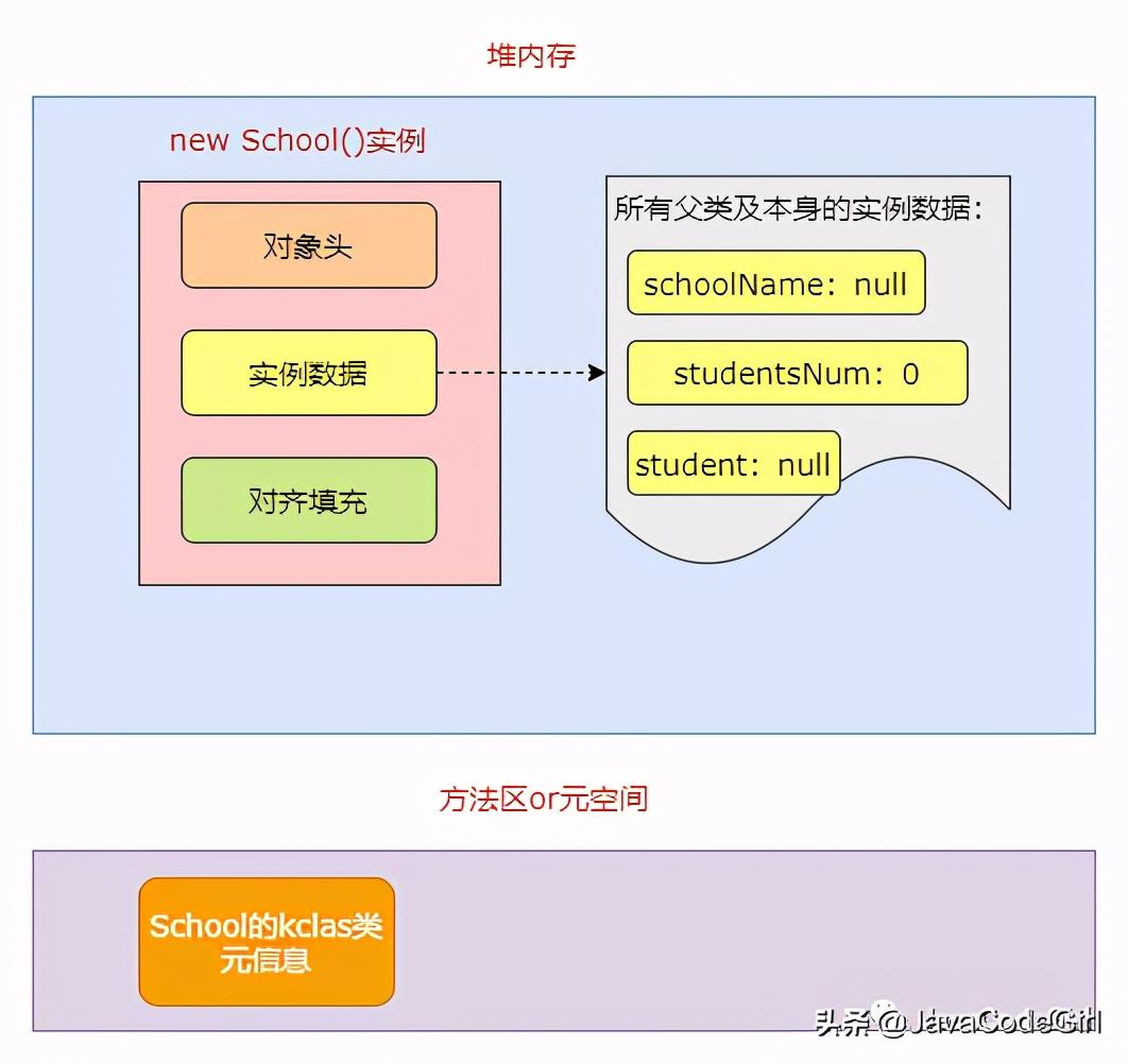 如何创建对象(java如何引用对象)-第8张图片