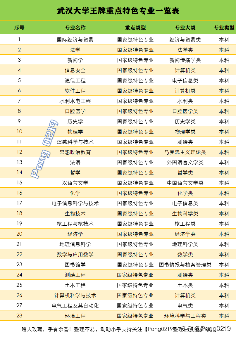 武汉大学计算机专业排名(长沙计算机专业学校排名)-第4张图片