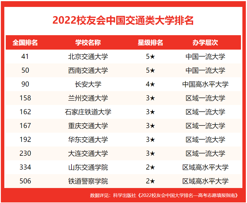 全北京大学排行榜，北京交通大学-第2张图片