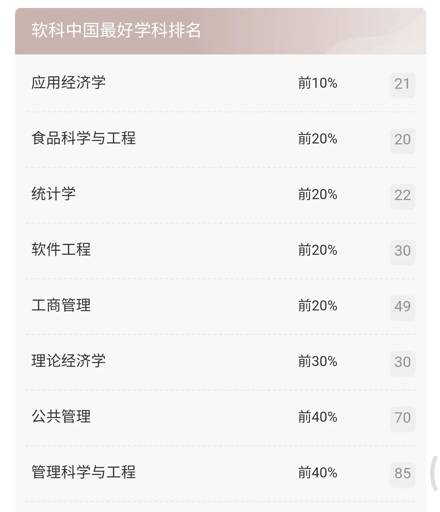 南京211大学有哪几所,南京财经大学是211吗-第5张图片