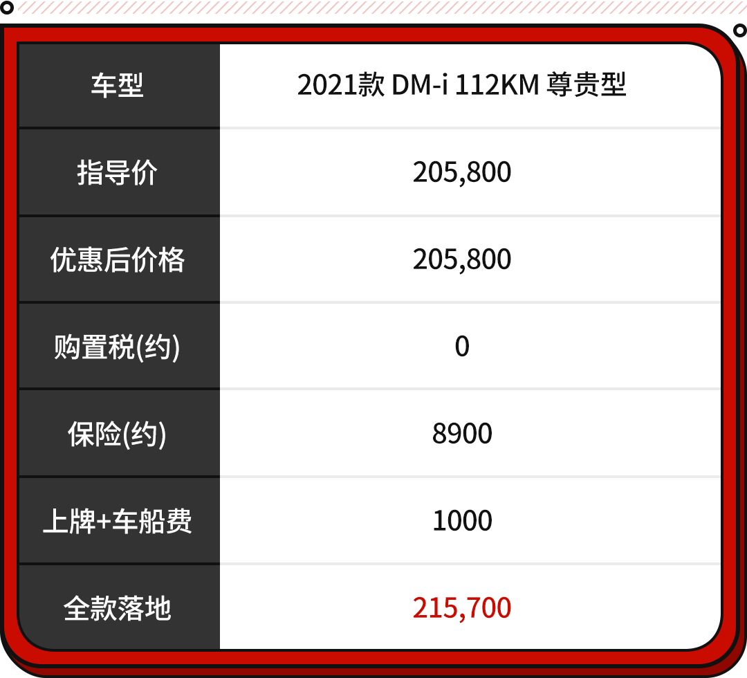 丰田suv车型大全（最受关注的10款SUV）-第20张图片