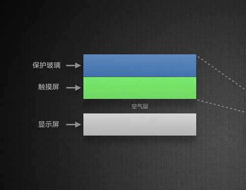 视网膜屏幕什么意思（视网膜屏幕和oled屏幕的区别）-第2张图片