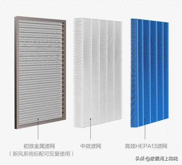 新风系统真的有用靠谱吗（新风系统真的有必要安装吗）-第3张图片