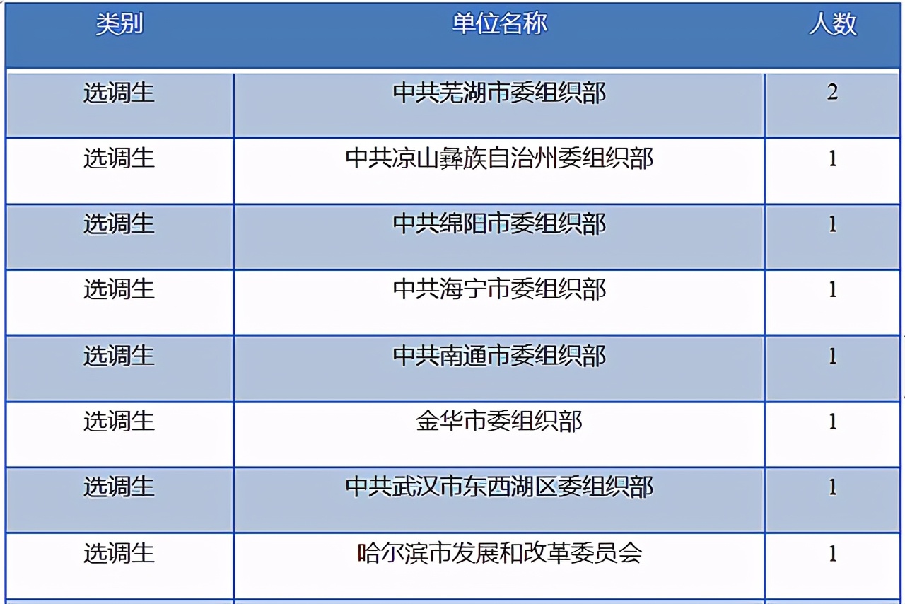 东南大学能源与环境学院，新能源与环境学院官网-第18张图片