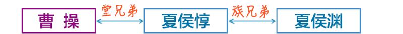 曹操和夏侯家族有什么关系（曹操和夏侯家的渊源关系）-第3张图片