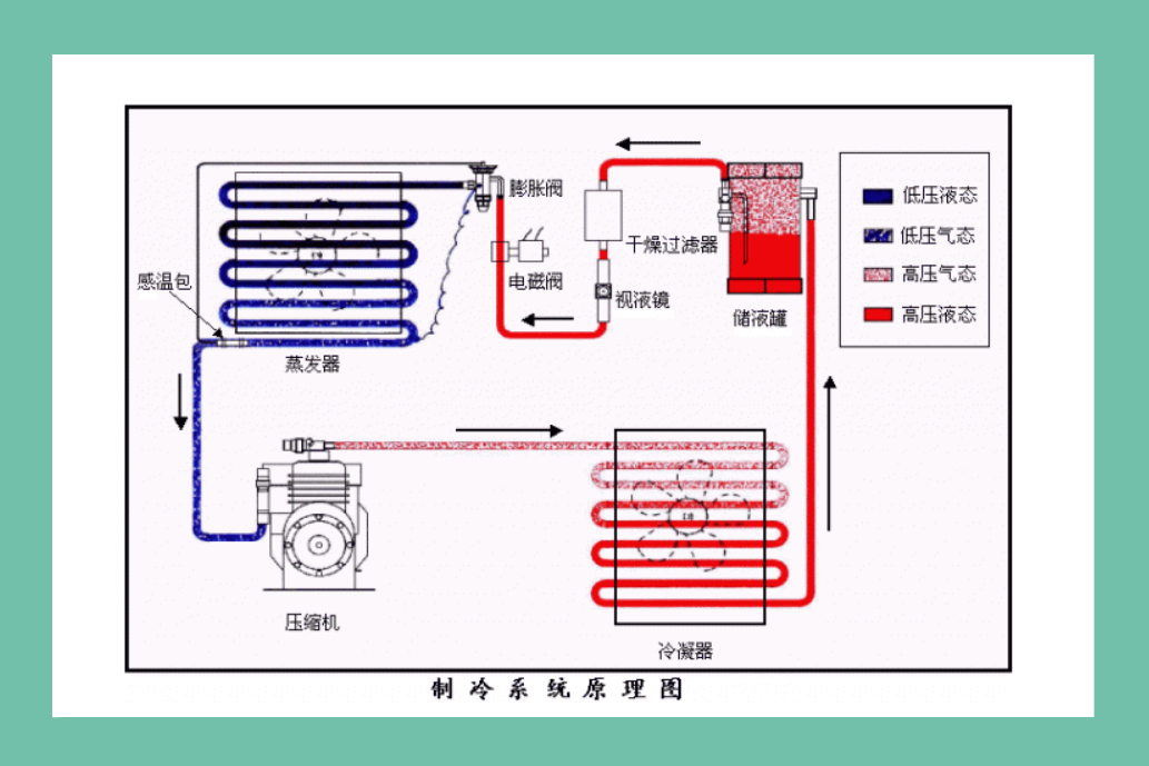 空调除湿是什么标志（为什么感觉除湿比制冷还要凉快）-第2张图片