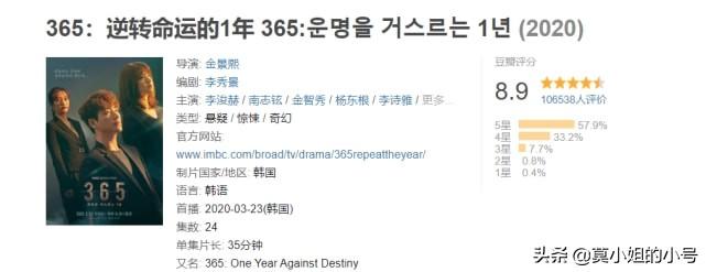 韩国推理剧排行榜前十名(韩国电影悬疑推理剧前10名)-第29张图片 韩国推理剧排行榜前十名(韩国电影悬疑推理剧前10名)-第29张图片