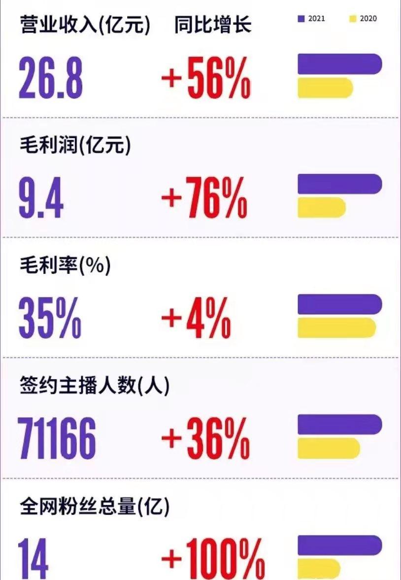 全网直播十大公会排名(西瓜直播十大公会排名)-第2张图片