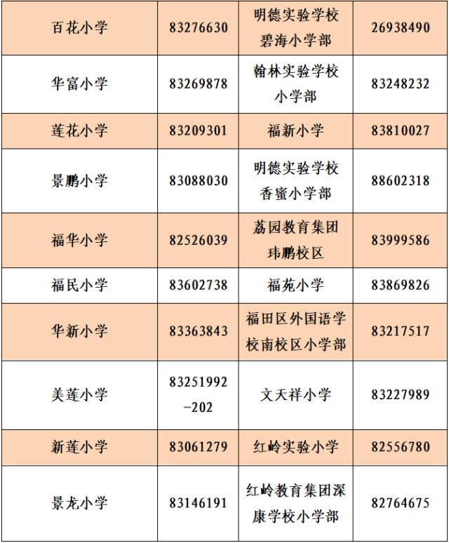 龙岗区教育基础科(深圳龙岗基础教育科)-第7张图片