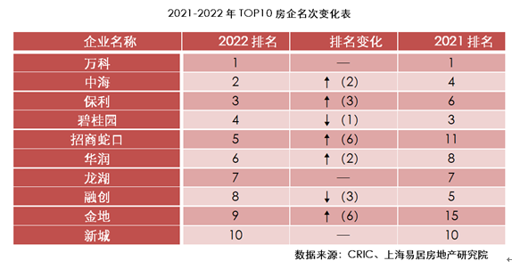 房地产品牌排行榜前十名(房地产的排行榜前十)-第1张图片