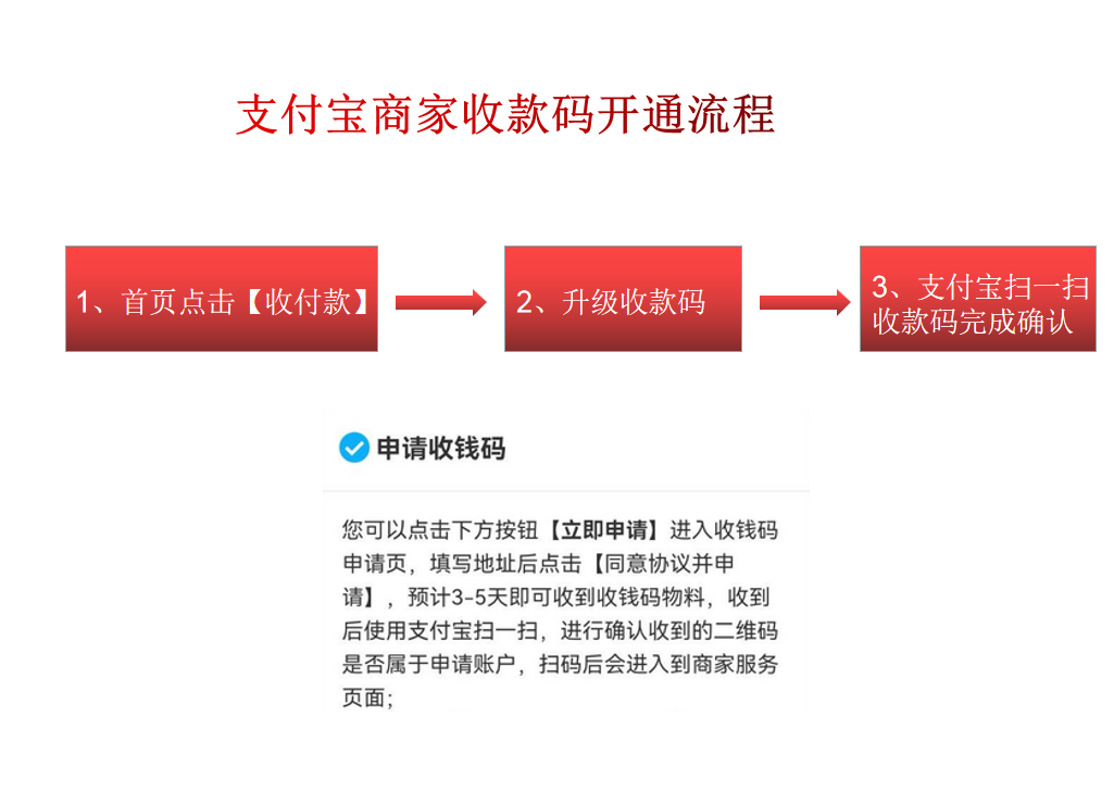 商家如何开通花呗收款(商家如何开通花呗收款二维码)-第1张图片 商家如何开通花呗收款(商家如何开通花呗收款二维码)-第1张图片