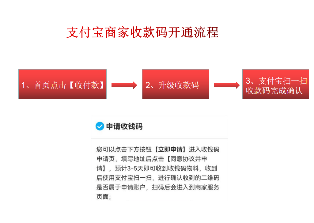 商家如何开通花呗收款(商家如何开通花呗收款二维码)-第1张图片