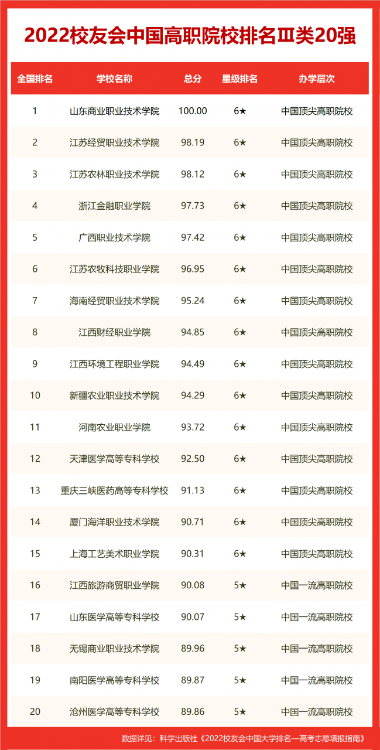 全北京大学排行榜，北京交通大学-第14张图片