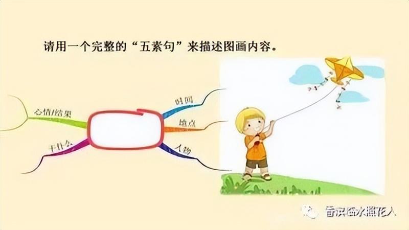 三年级放风筝作文(三年级放风筝满分作文)-第4张图片 三年级放风筝作文(三年级放风筝满分作文)-第4张图片