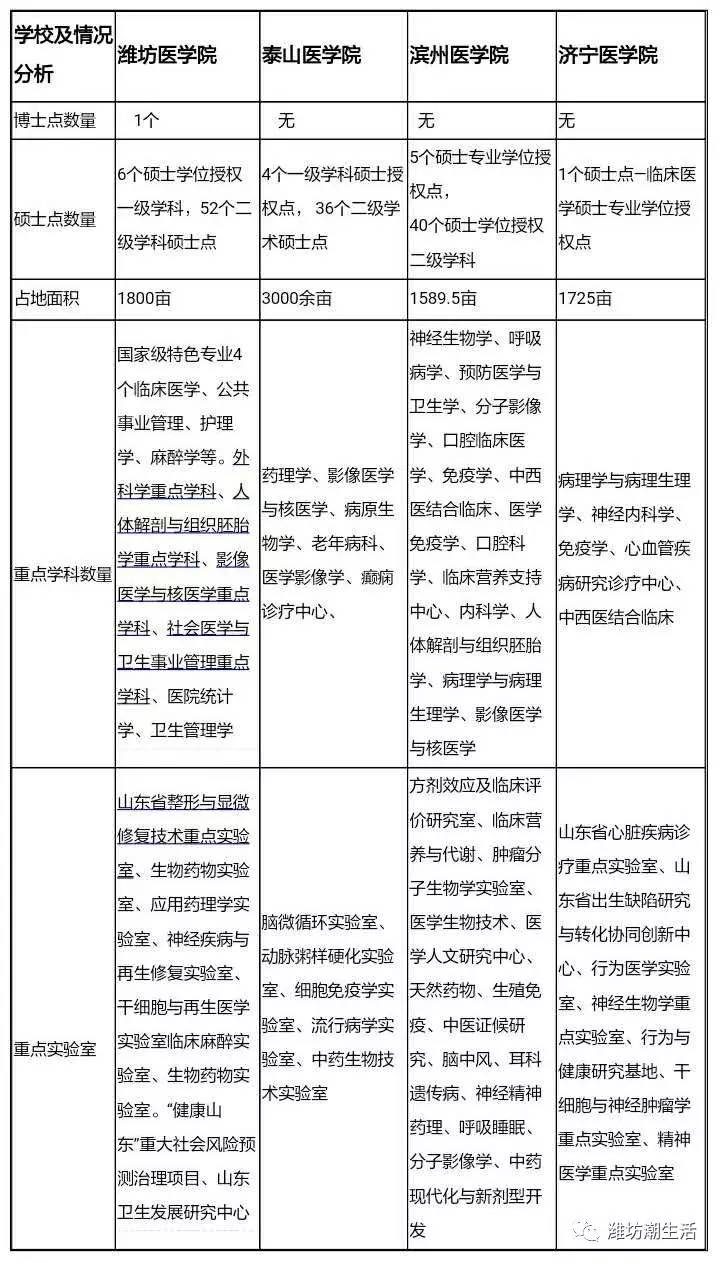 山东医学院(山东医学院在哪里)-第2张图片