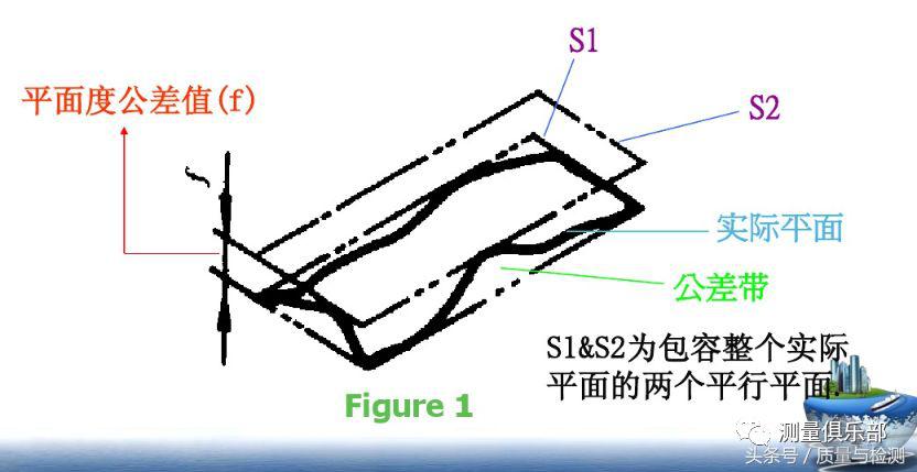 一文了解平面度测量方法(平面度怎么测量用什么工具)-第4张图片