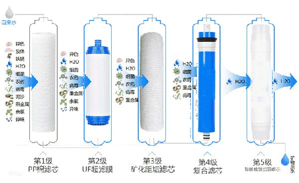 为什么不建议安装净水器（十大理由告诉你净水器有必要装吗）-第8张图片