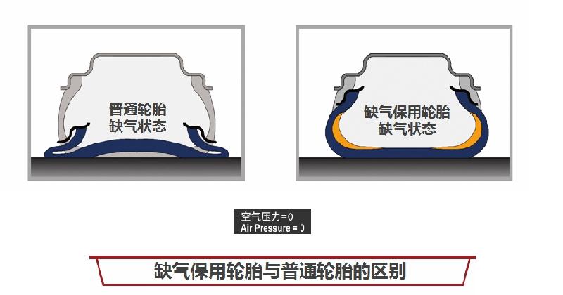 防爆胎和普通的轮胎有什么区别（防爆胎和普通胎特征）-第8张图片