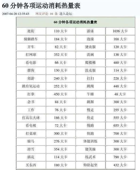 瘦一斤要消耗多少千卡（需要消耗3800千卡的热量）-第2张图片