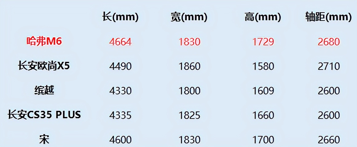 哈弗M6为什么这么便宜（汽车哈弗M6有哪些优缺点）-第3张图片