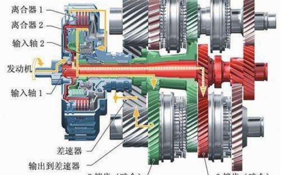无级变速箱和双离合变速箱哪个好（无级变速好还是双离合变速好）-第1张图片