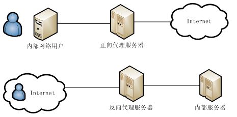 server是什么意思(useproxy怎么设置)-第2张图片