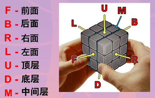 魔方怎么还原六面(魔方乱了怎么还原6面)-第2张图片