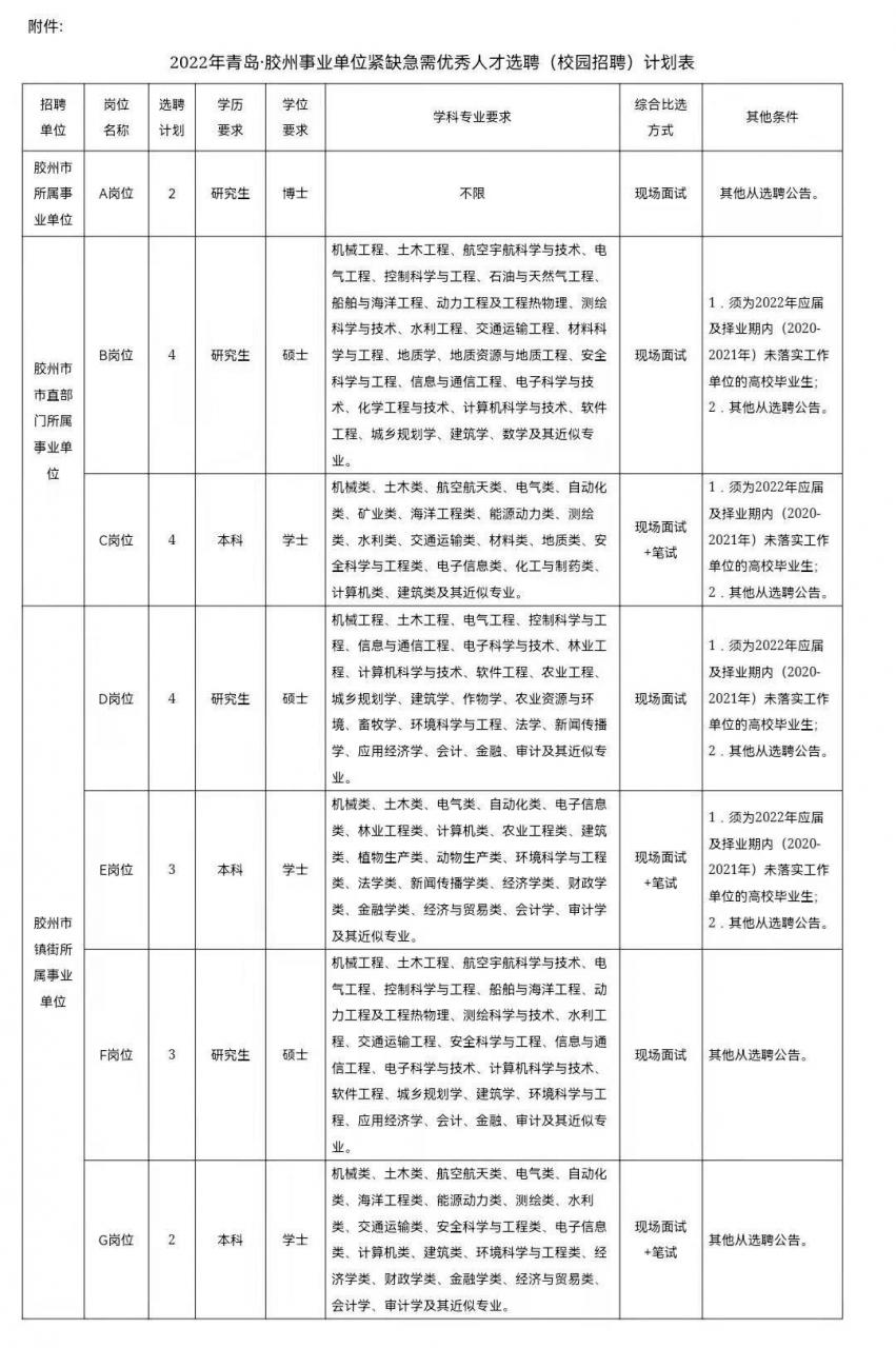 人才胶州(胶州市人才网最新招聘信息)-第1张图片