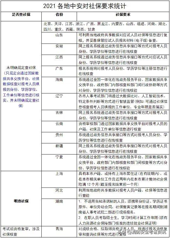 国家注册安全工程师报考要求(国家安全工程师报考的时间)-第4张图片