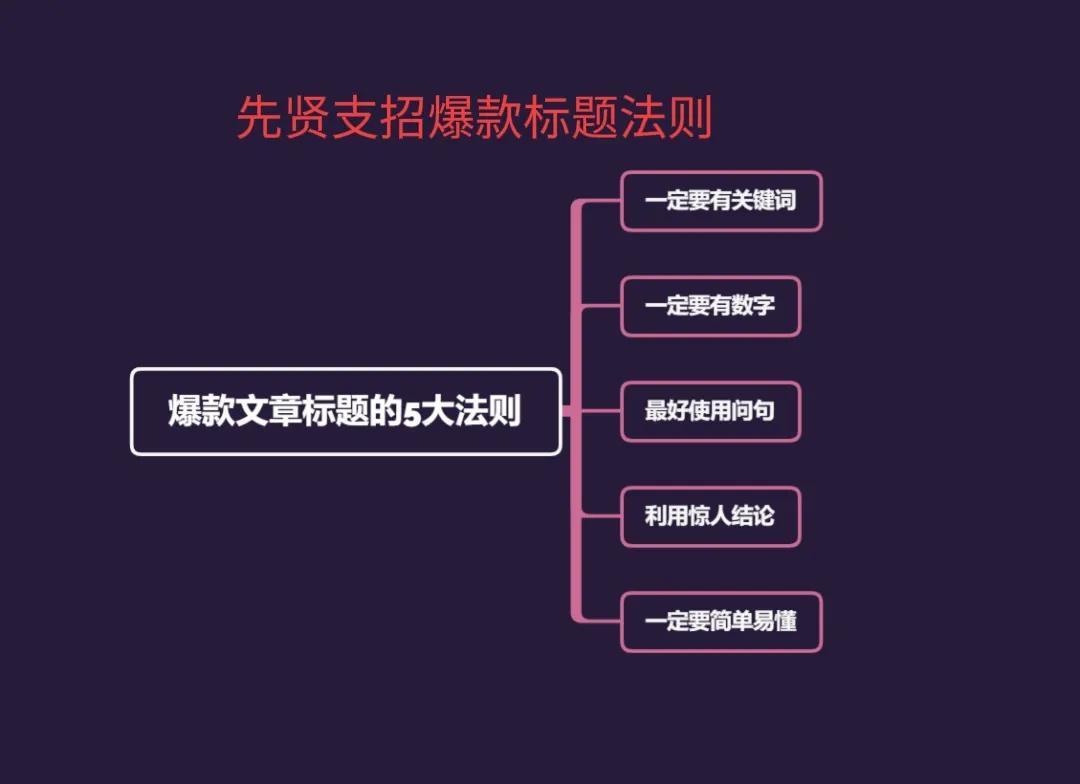 写作小白爆款速成计-第3张图片 写作小白爆款速成计-第3张图片