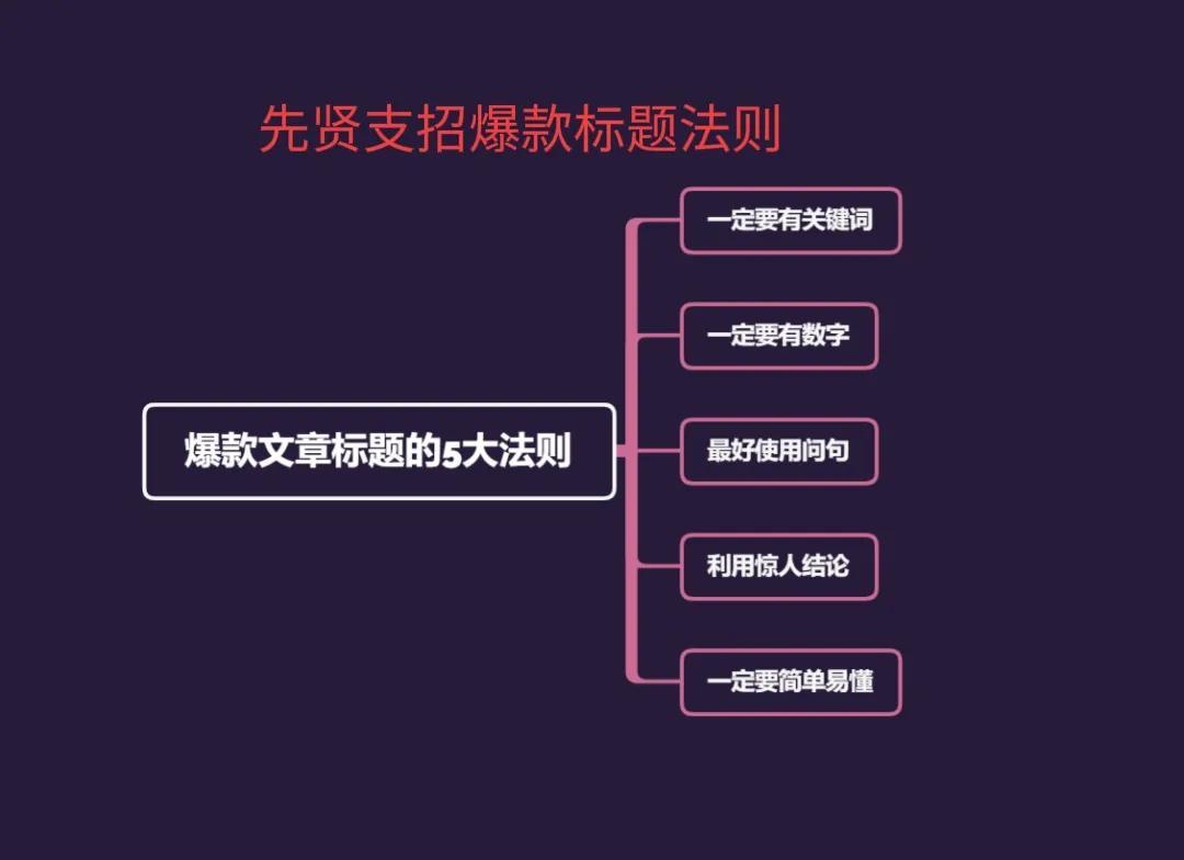 写作小白爆款速成计-第3张图片