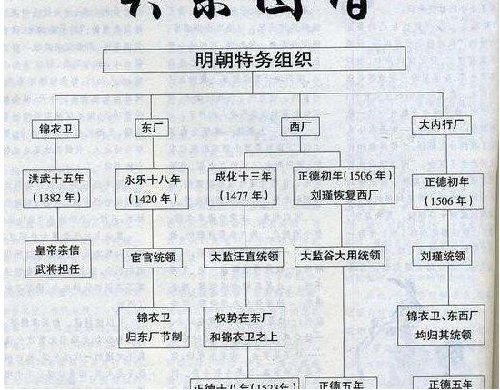 太监汪直是好人还是坏人（对于历史上汪直的客观评价）-第4张图片