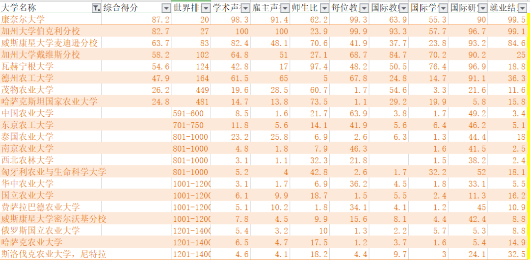 国内一般承认qs排名多少(2023QS世界大学排名公布)-第2张图片 国内一般承认qs排名多少(2023QS世界大学排名公布)-第2张图片