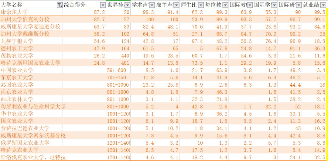 国内一般承认qs排名多少（2023QS世界大学排名公布）-第2张图片