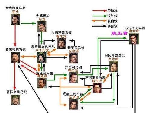 西晋到底是被谁灭亡（西晋什么时候被谁灭掉的）-第5张图片