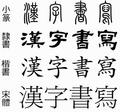 甲骨文是什么朝代的字体（中国甲骨文最早出现于什么时期）-第1张图片