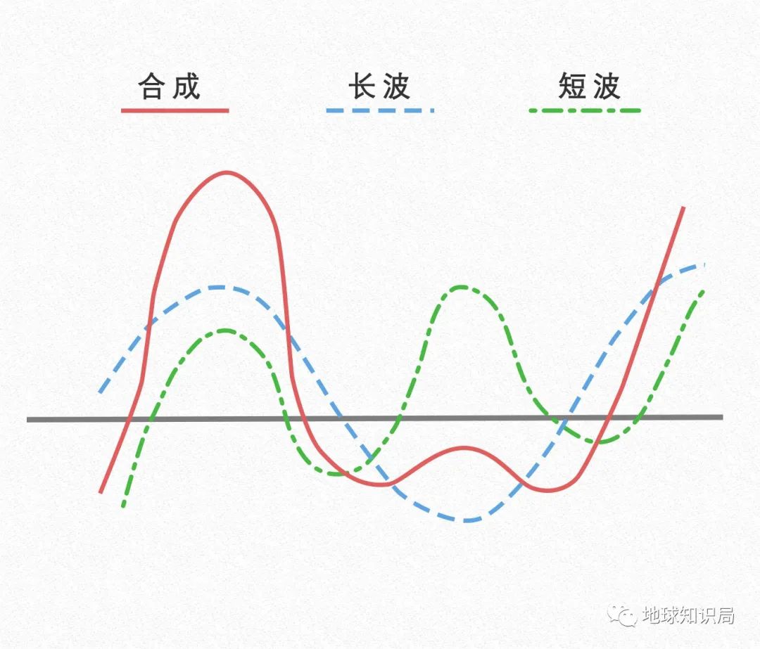 这次超级高温背后的地理原理,比你想的更深刻,|,地球知识局-第26张图片 这次超级高温背后的地理原理,比你想的更深刻,|,地球知识局-第26张图片