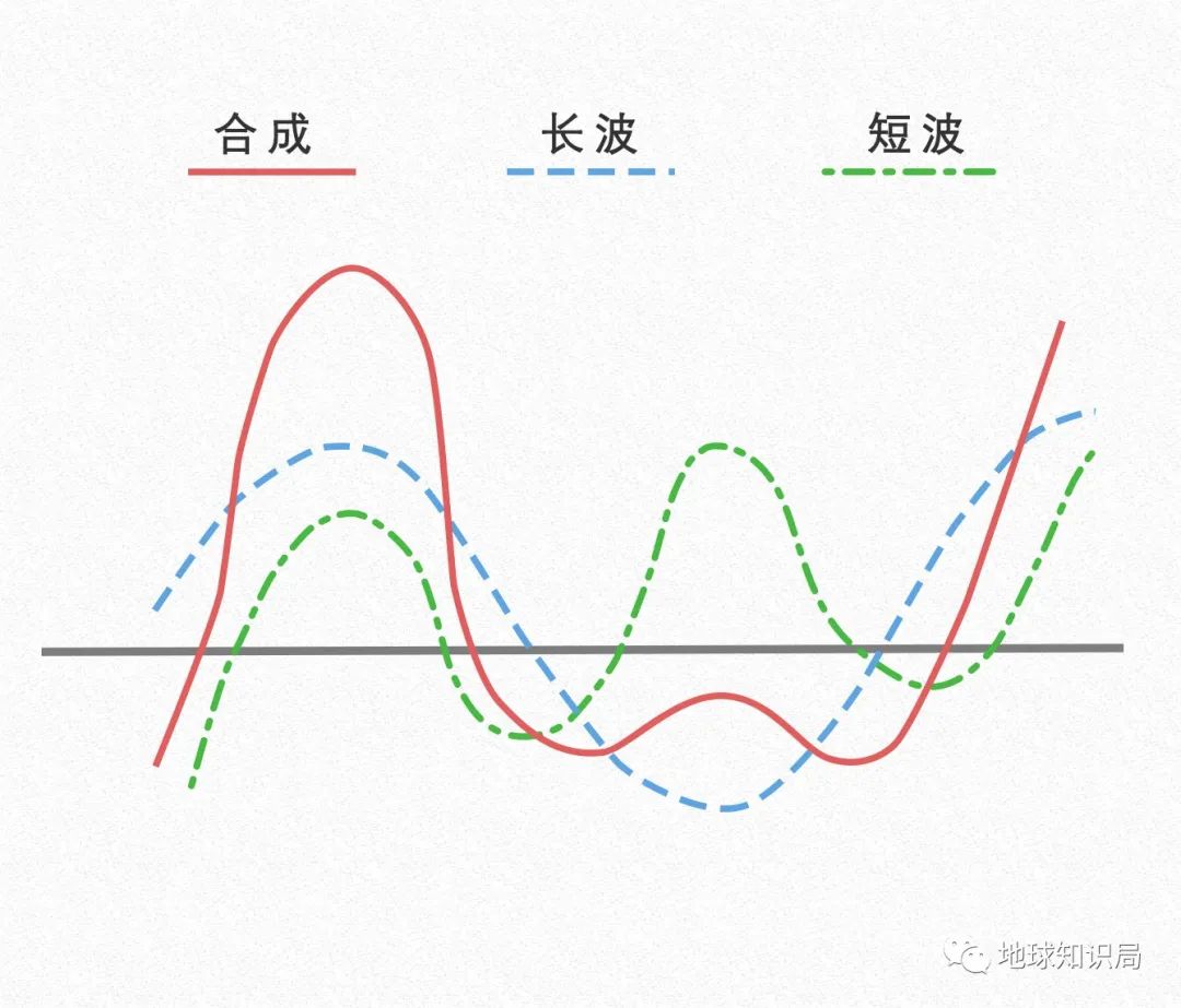 这次超级高温背后的地理原理，比你想的更深刻,|,地球知识局-第26张图片