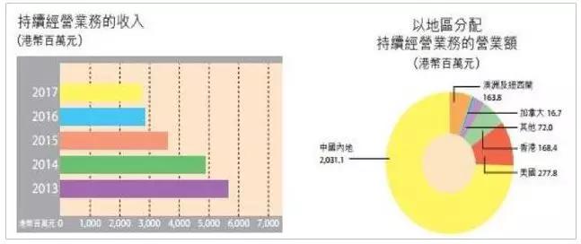 真维斯是哪个国家的牌子（真维斯品牌的发展轨迹说明）-第7张图片