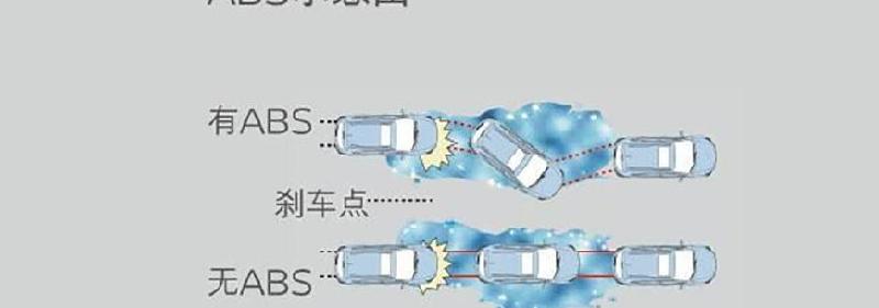 机动车紧急制动时abs起到什么作用（作用和工作原理）-第4张图片