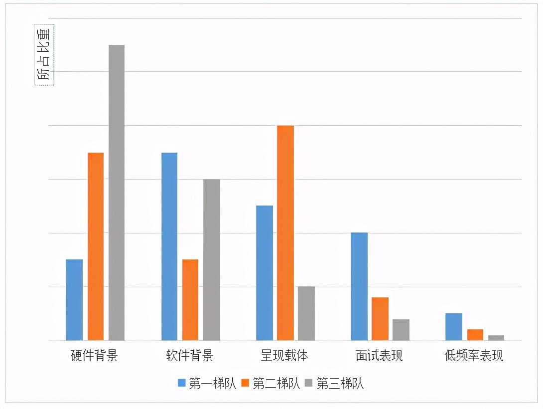 香港大学申请条件(香港各大学研究生申请条件)-第2张图片